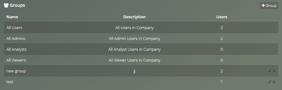 groups 4