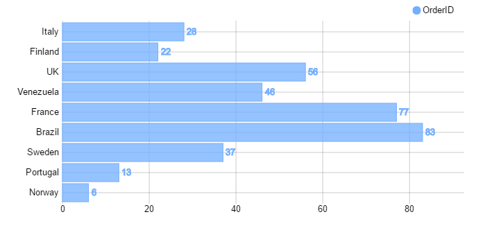 Horizontal Bar Chart 1